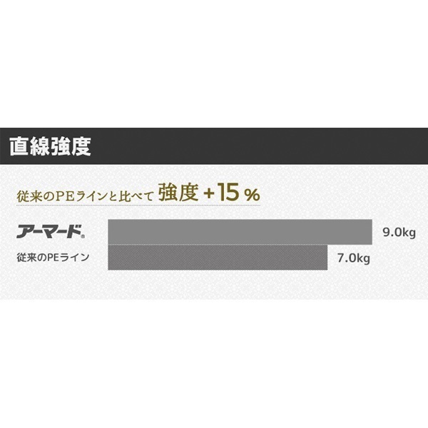 アーマード F+
